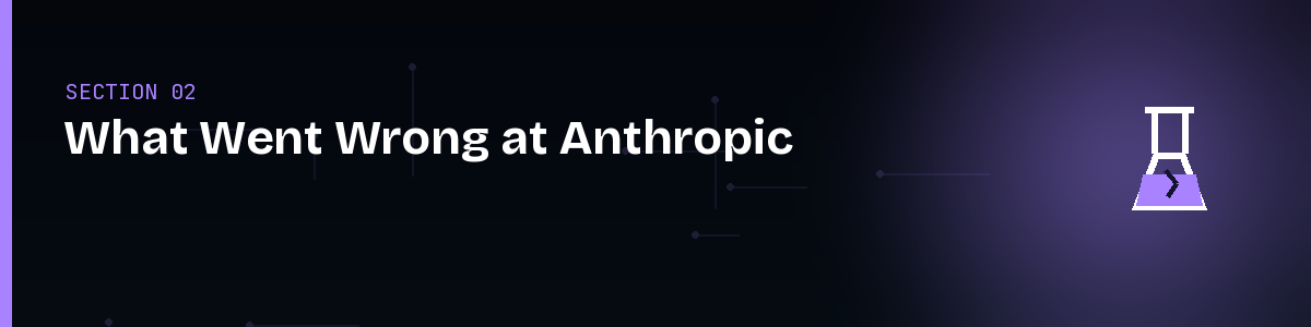 Section header: What Went Wrong at Anthropic